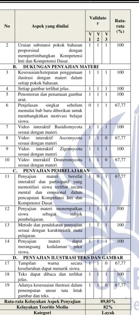 gambar dan teks. 