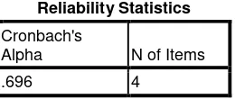 Tabel 4.9 Uji Reliabilitas Tes Kemampuan Penalaran Matematis 