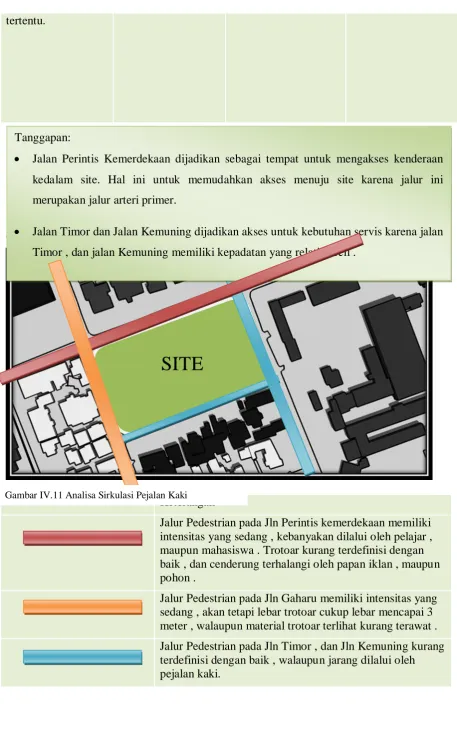 Tabel 1 merupakan jalur arteri primer. 