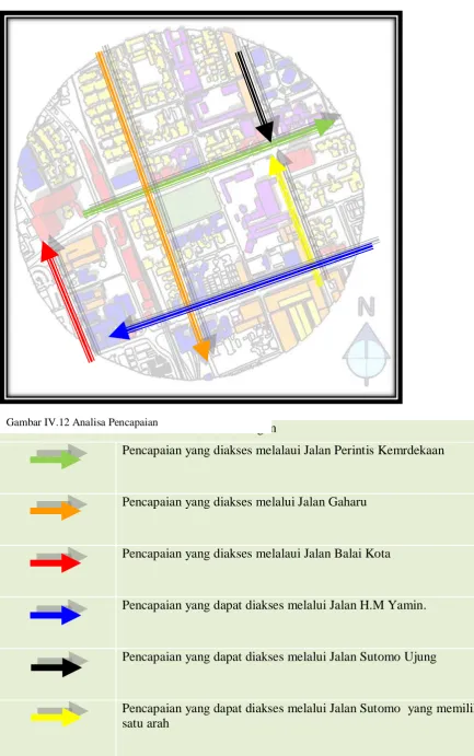 Gambar IV.12 Analisa Pencapaian 