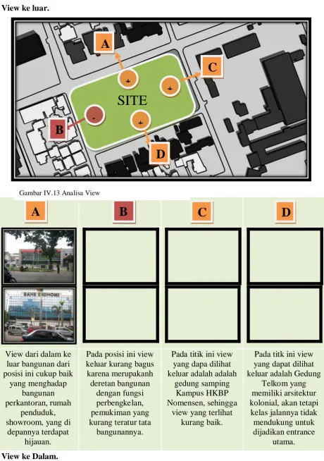 Gambar IV.13 Analisa View  