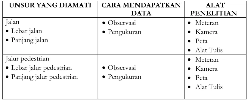 Tabel 3.2. Variabel Dependen 