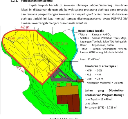 Gambar 5.1 Site Terpilih 