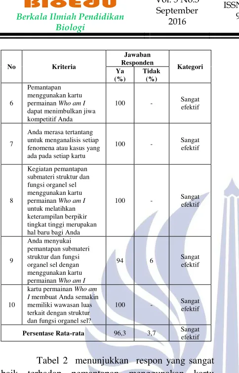 Tabel 2  menunjukkan  respon yang sangat 