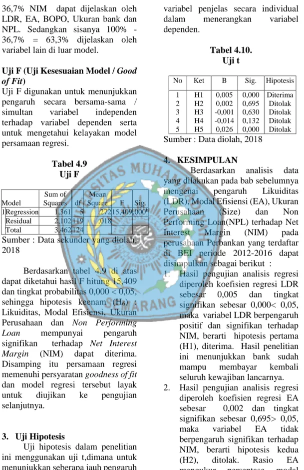 Tabel 4.10.  Uji t 