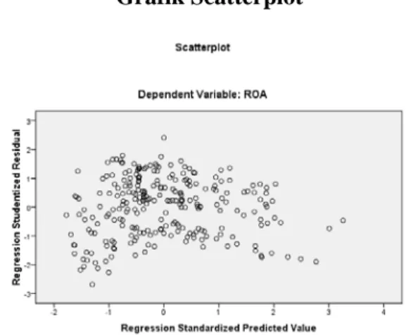Gambar 4.11  Grafik Scatterplot 