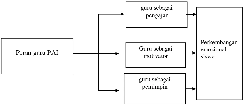 Gambar 2.1 Paradigma Penelitian 