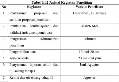 Tabel 3.12 Jadwal Kegiatan Penelitian 