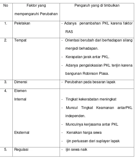 Gambar.61 Tabel Faktor Pengaruh Perubahan Setting Group PKL  