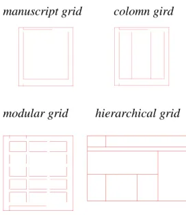 Gambar 5 : Model Layout 