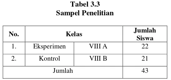 Tabel 3.3 Sampel Penelitian 