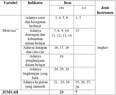 Tabel 3.4 Kisi-kisi Instrumen Angket 