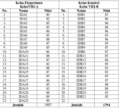 Tabel 4.2 