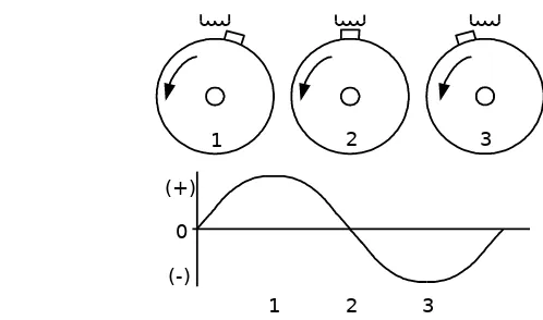 Gambar 8. Prinsip kerja kumparan penghasil pulsa
