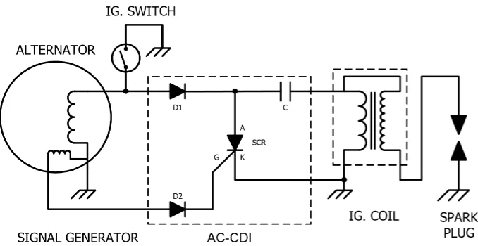 Gambar 9 skema sistem pengapian magnet elektronik.