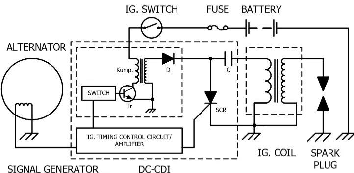 Gambar 13. Rangkaian sistem pengapian elektronik baterai