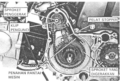 Gambar 3. Mekanisme penggerak motor starter