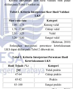 Tabel 1. Kriteria Interpretasi Skor Hasil Validasi 