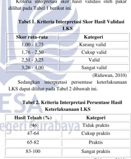 Tabel 1. Kriteria Interpretasi Skor Hasil Validasi 