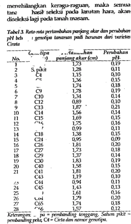 Tabel 3. Dari diantara ini_ terJ?di 
