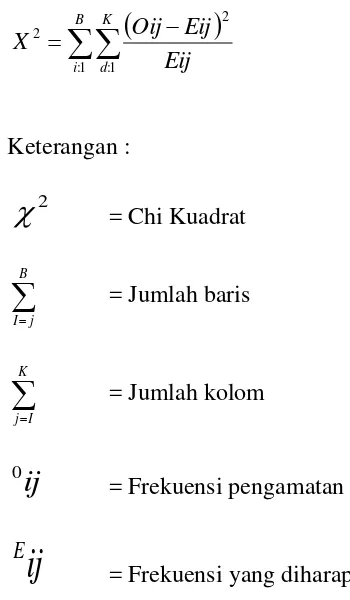 tabel kontrol Chi Kuadrat, dengan kriteria uji : H1 diterima jika   2hit ≥ 
