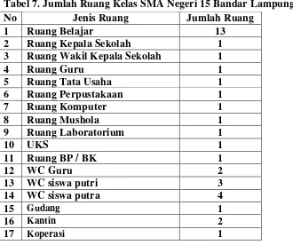 Tabel 8. Jumlah Guru SMA Negeri 15 Bandar Lampung. 