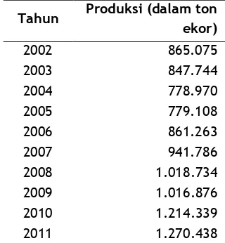 Tabel 1. Produksi ayam broiler di Indonesia tahun 2002-2011 