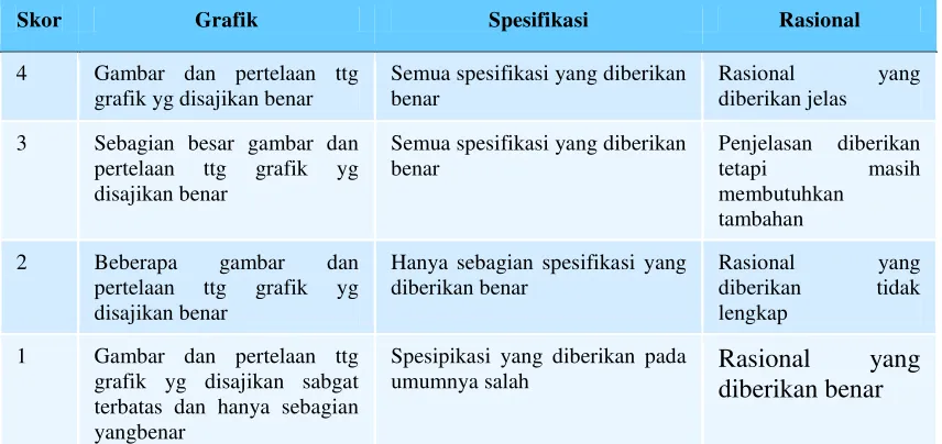 Grafik Spesifikasi 
