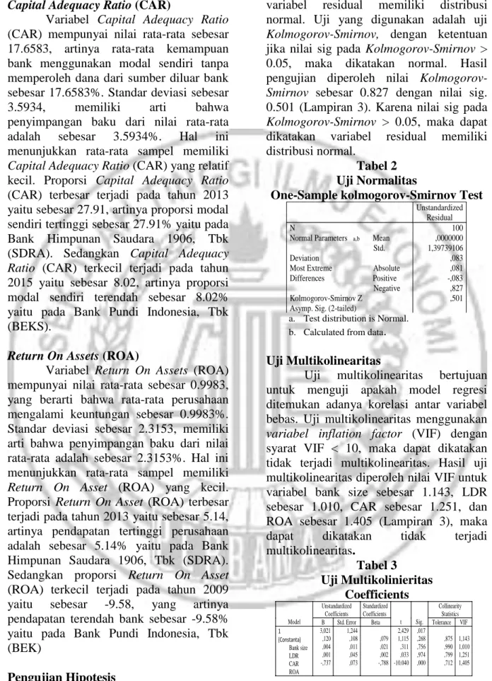 Tabel 2  Uji Normalitas 