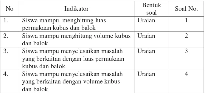 Tabel 3.1. Indikator Soal 