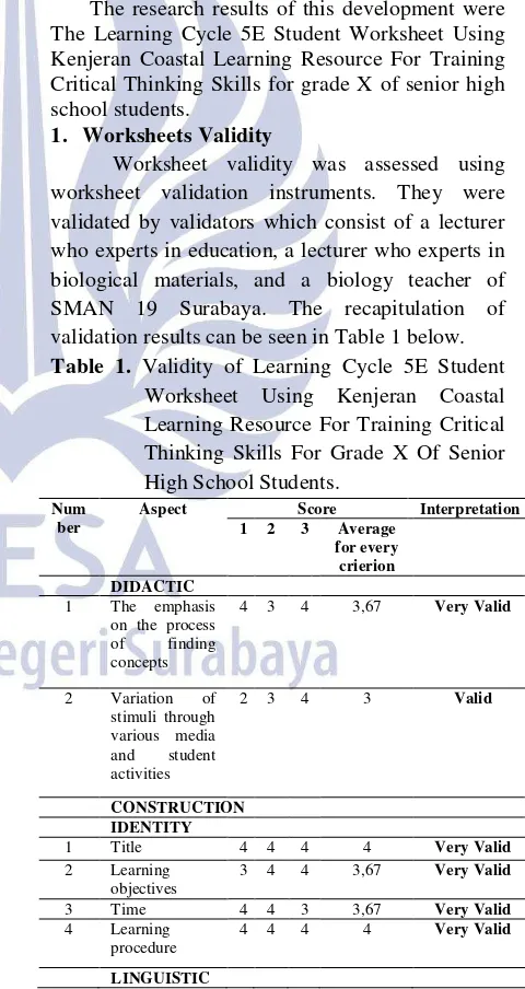 Table 1. Validity of Learning Cycle 5E Student 