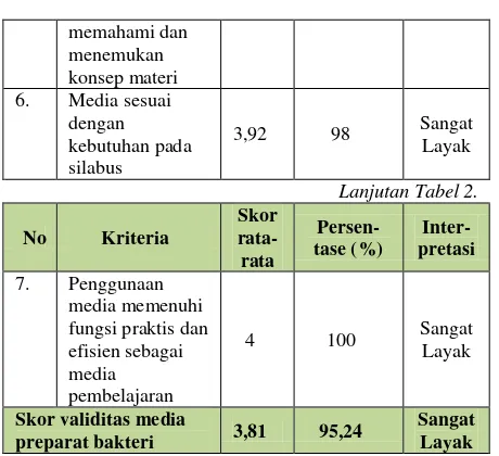 Tabel 4. Hasil respons siswa terhadap penggunaan LKS 
