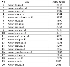 Tabel 6. Data jumlah size berdasarkan hasil peneitian melalui Socscibot 