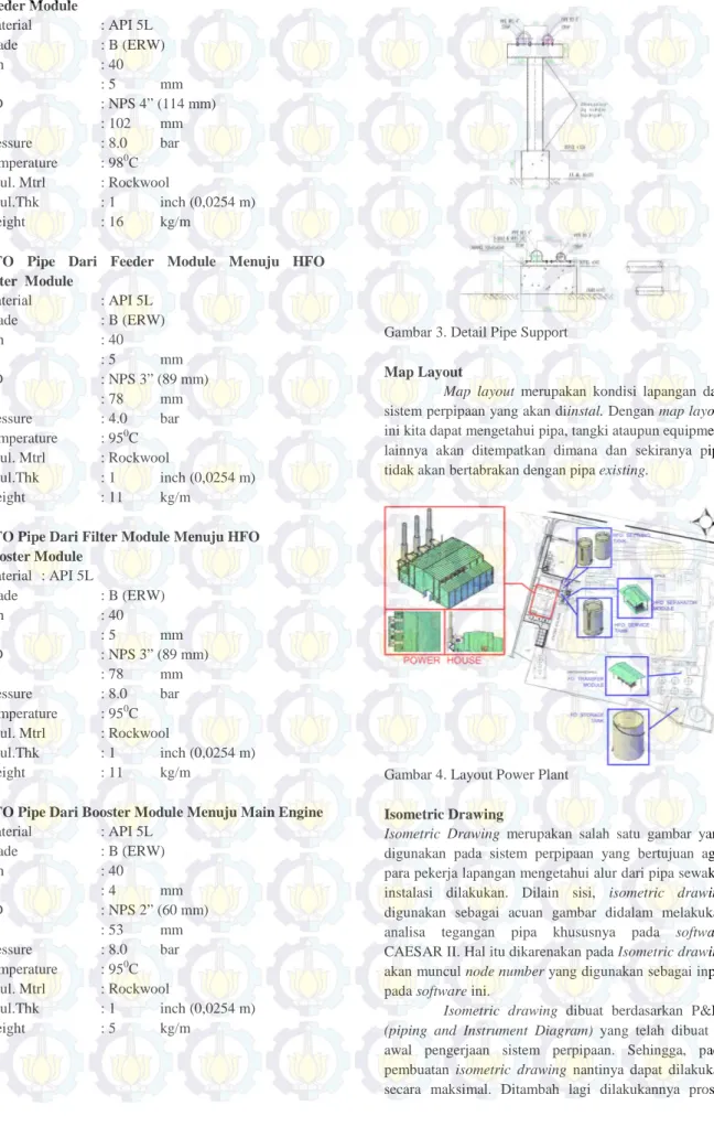 Gambar 3. Detail Pipe Support 