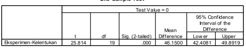 Table 2: Test t test aspects of flexibility 