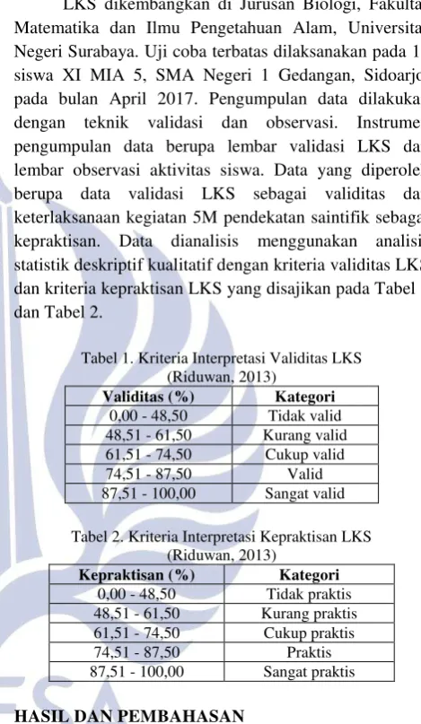 Tabel 1. Kriteria Interpretasi Validitas LKS 