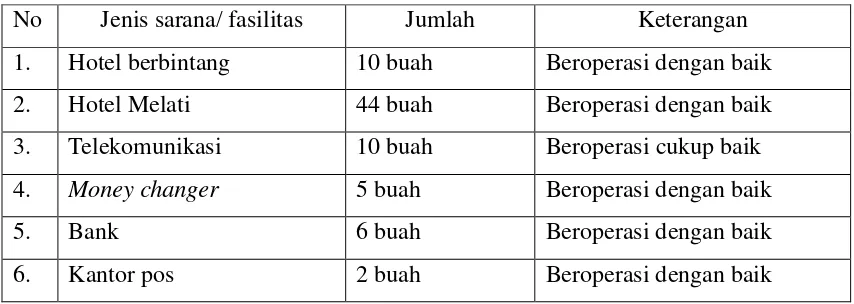 Table Sarana, Prasarana dan Fasilitas Penunjang Keperiwisataan  