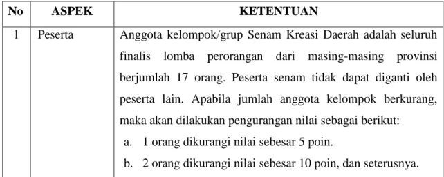 Tabel 4.1 Aspek Penilaian 