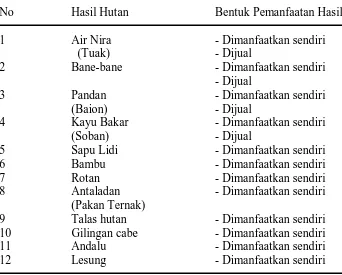 Tabel 3. Jenis-jenis Hasil Hutan yang Dimanfaatkan oleh Masyarakat Desa Meranti Utara dan Desa Meranti Tengah