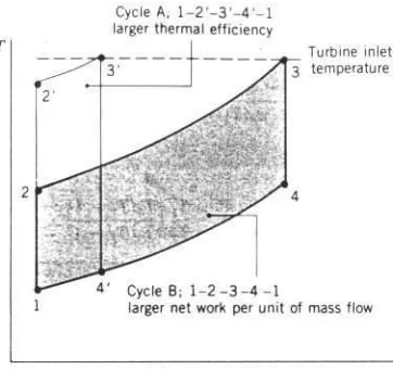Gambar 13. Pengaruh ireversibilitas pada siklus turbin gas tertutup sederhana.