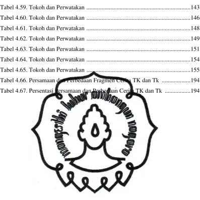 Tabel 4.59. Tokoh dan Perwatakan .....................................................................143