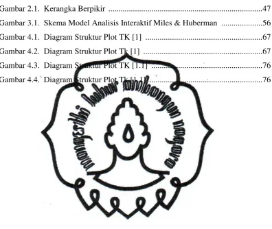 Gambar 2.1. Kerangka Berpikir ...........................................................................47
