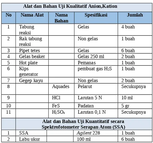 Tabel 1 Alat dan Bahan 