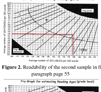 Figure 2. Readability of the second sample in first 
