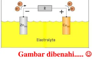 Gambar dibenahi.....  