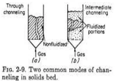 Gambar : Tipikal kondisi channeling pada bed 