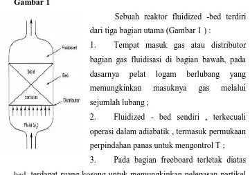 Gambar 1 Sebuah reaktor fluidized -bed terdiri 