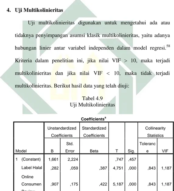 Tabel 4.9  Uji Multikolinieritas  Coefficients a Model  Unstandardized Coefficients  Standardized Coefficients  T  Sig