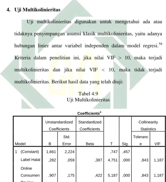 Tabel 4.9  Uji Multikolinieritas  Coefficients a Model  Unstandardized Coefficients  Standardized Coefficients  T  Sig