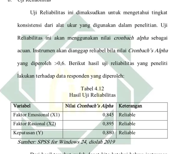 Tabel 4.12    Hasil Uji Reliabilitas 